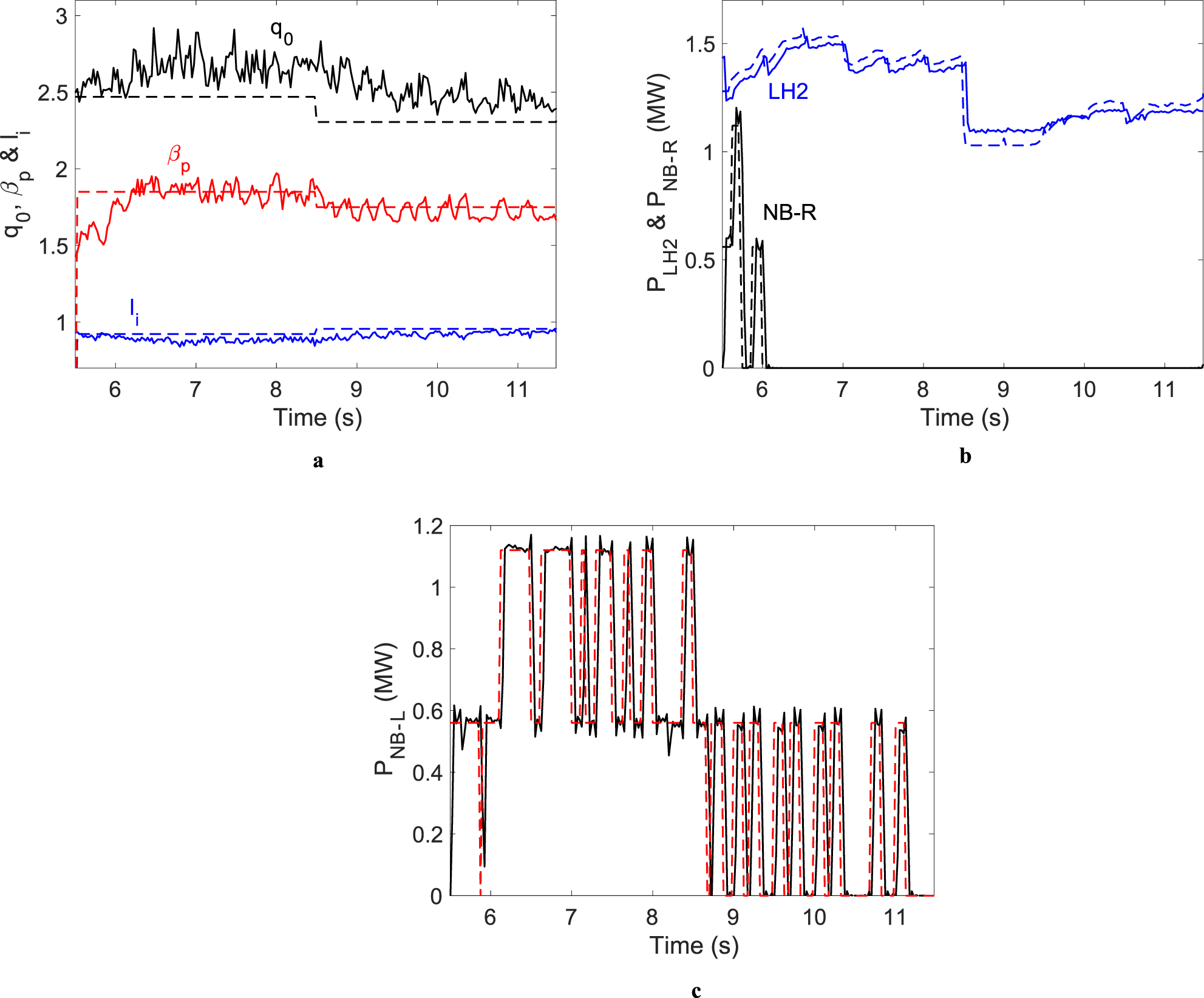 Model-predictive kinetic control with data-driven models on EAST ...