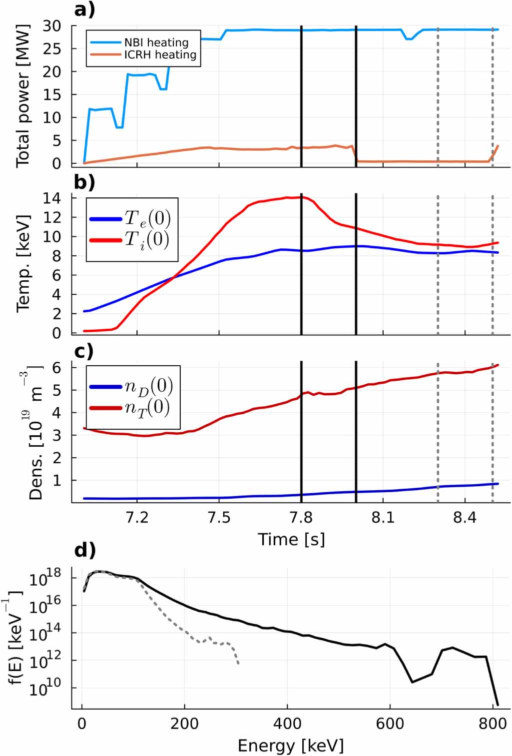 Fast-ion orbit origin of neutron emission spectroscopy measurements in ...