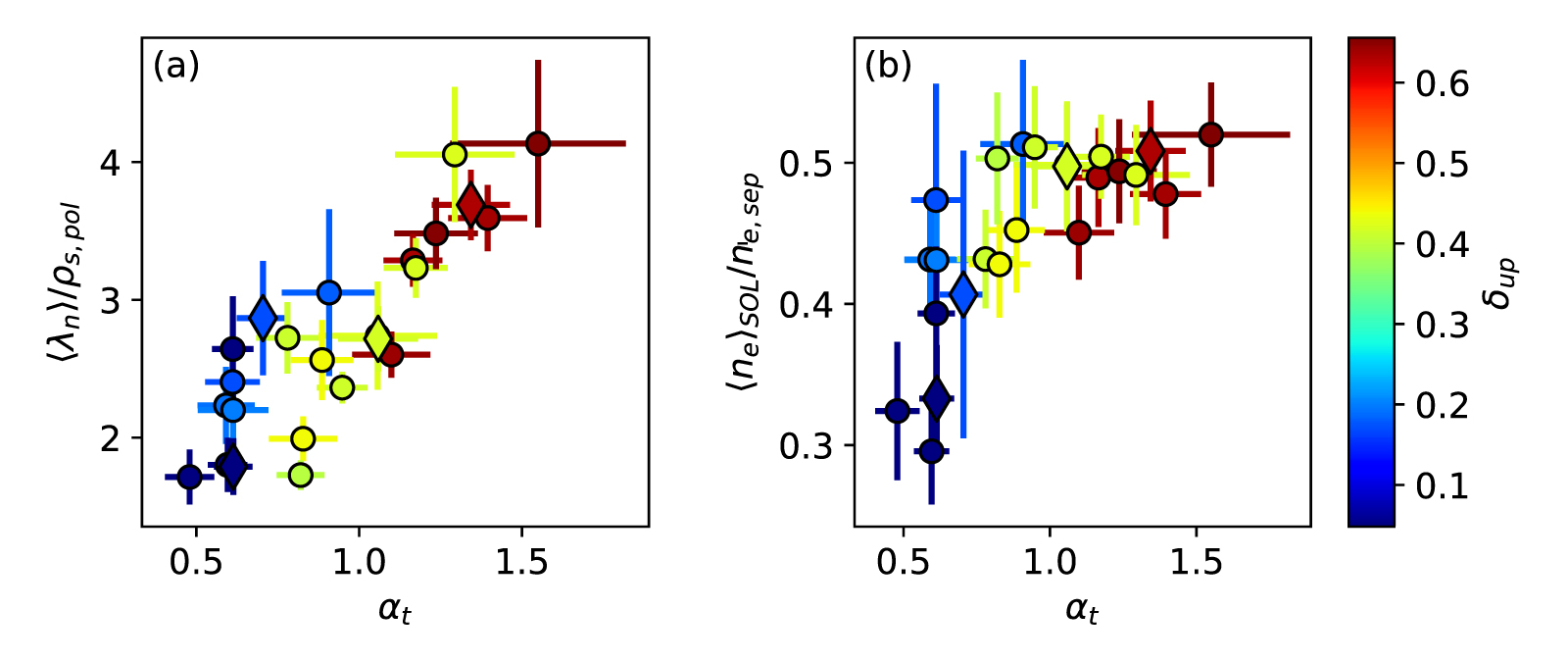 The effect of plasma shaping on high density H-mode SOL profiles and ...