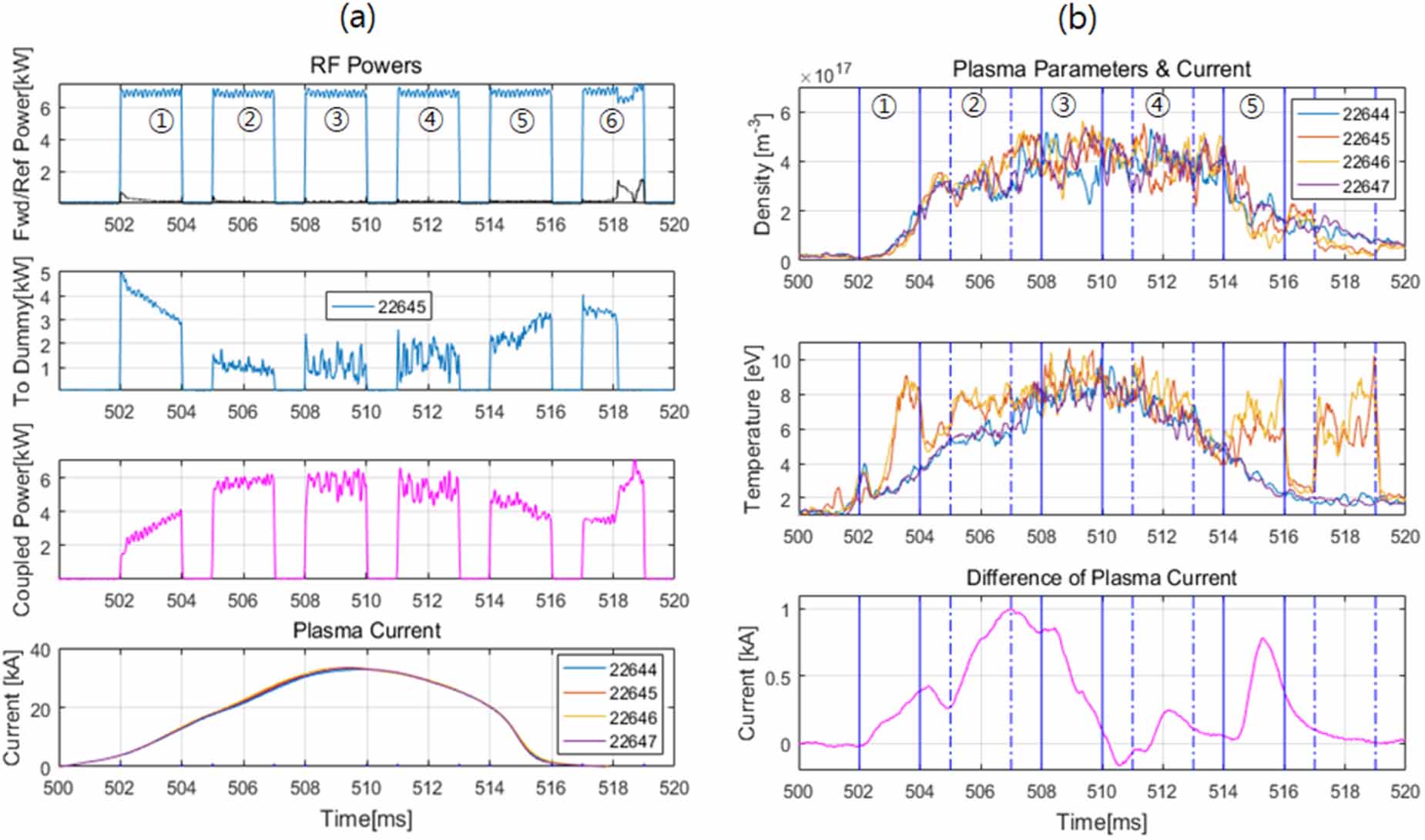 Current drive by using lower hybrid fast wave in VEST - IOPscience