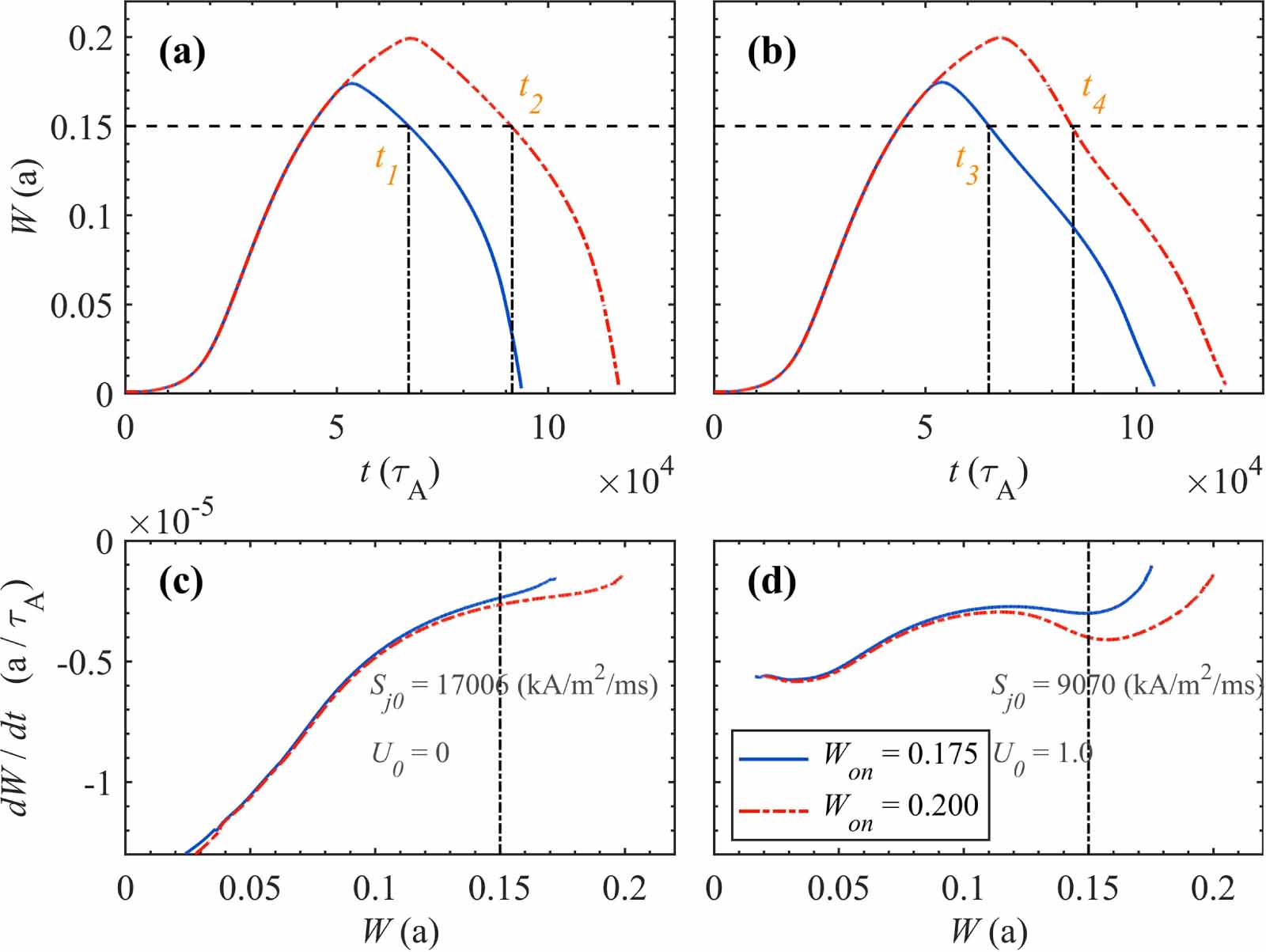 Enhancement of ECCD by the current condensation effect for stabilizing ...