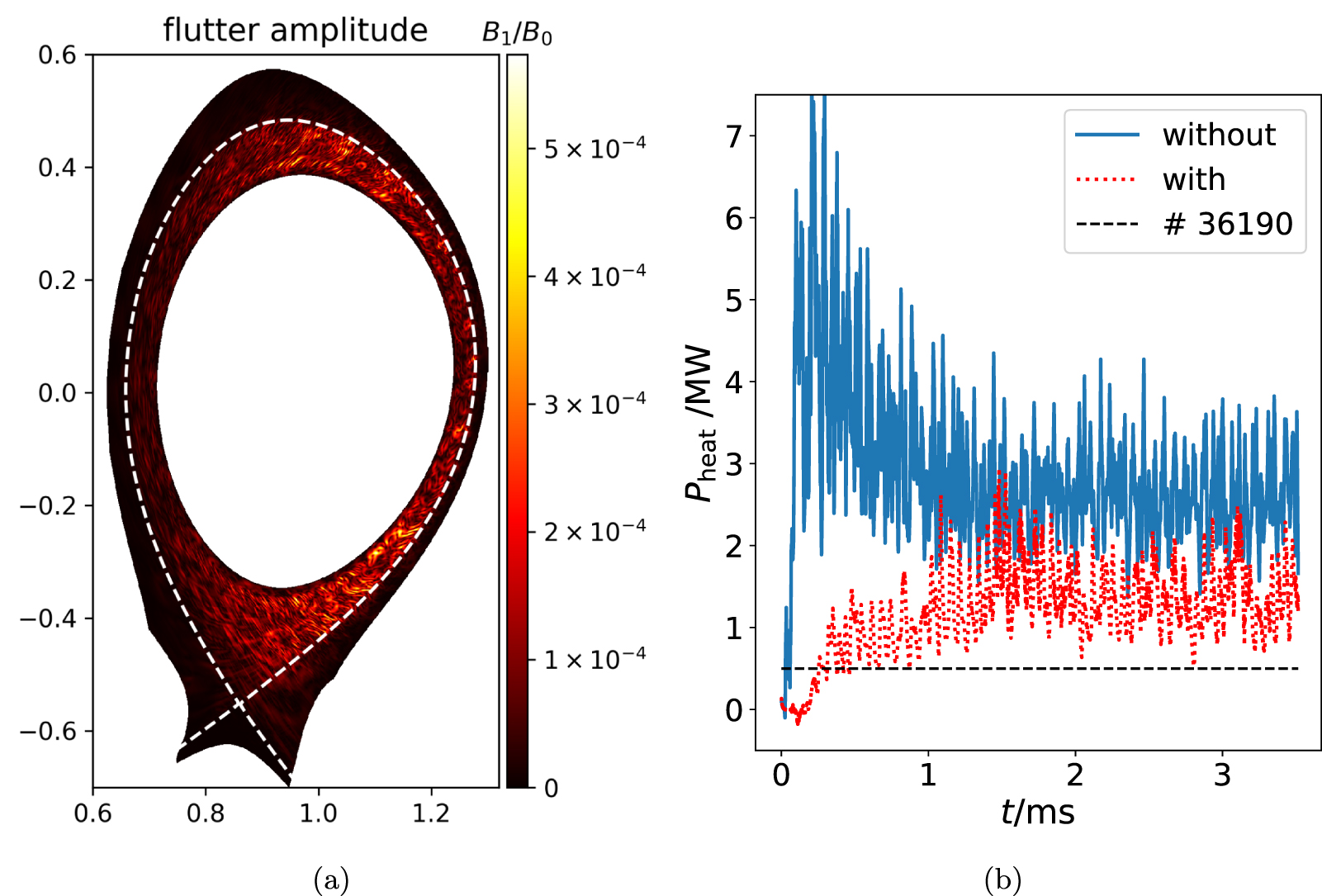 Magnetic flutter effect on validated edge turbulence simulations ...