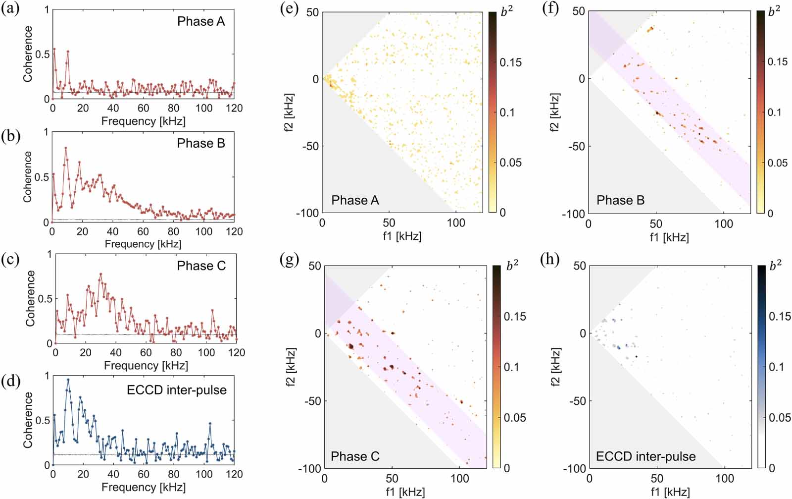 Formation of small-scale modes via ECCD injection into KSTAR plasma ...