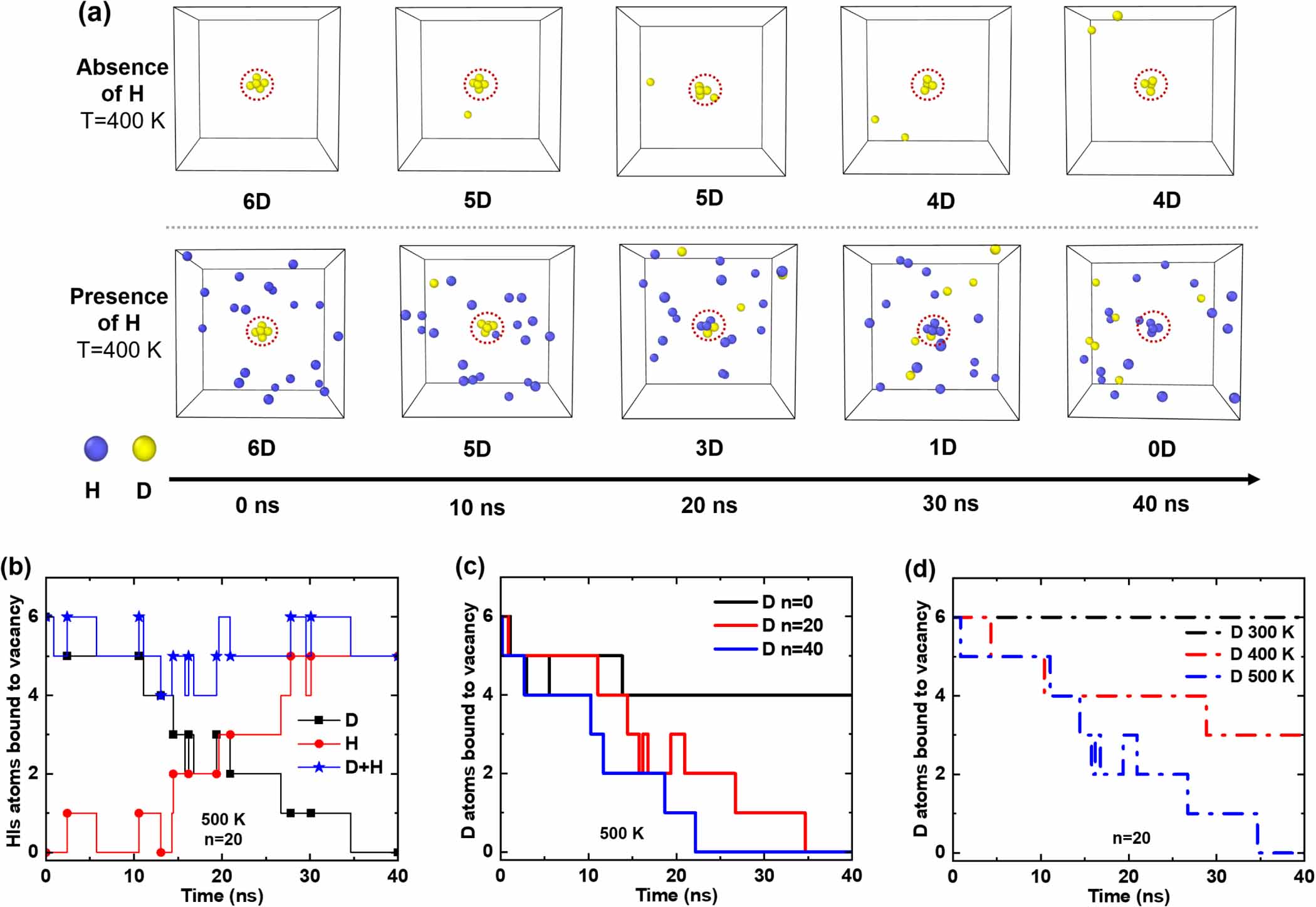 Mechanism of hydrogen isotope exchange for tritium removal in plasma ...