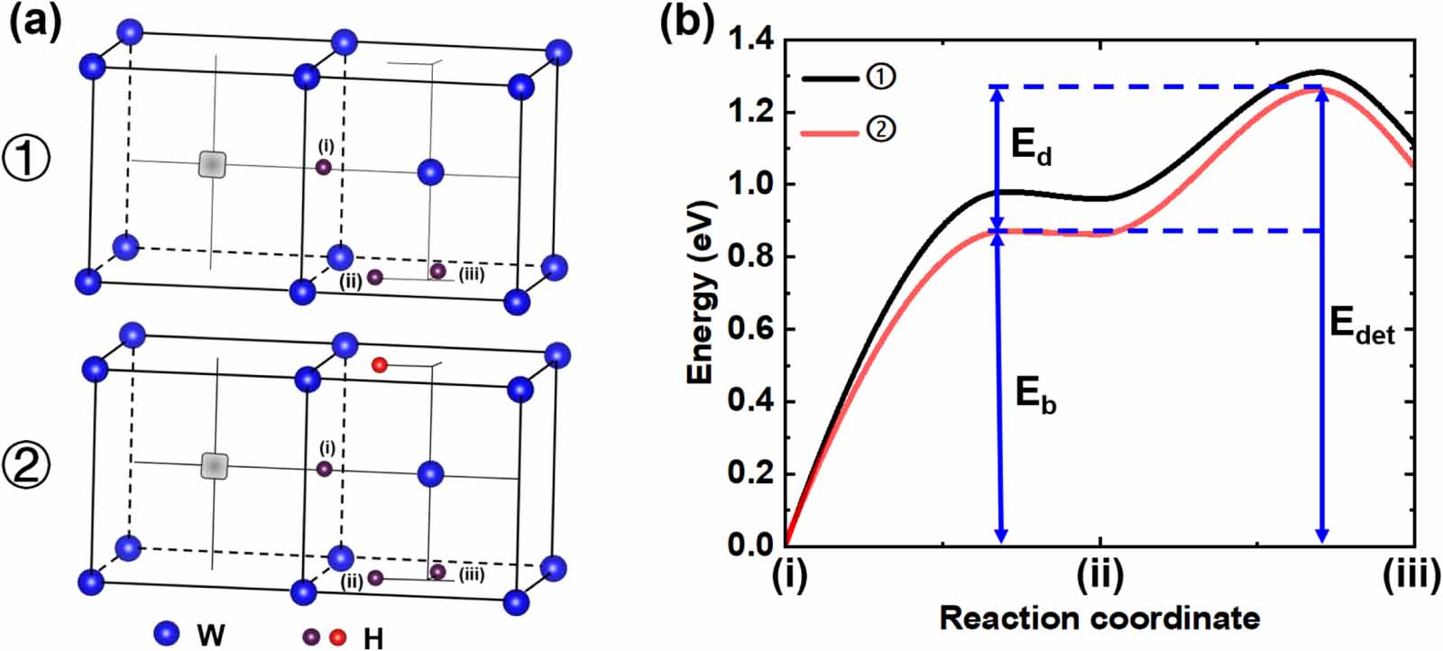 Mechanism of hydrogen isotope exchange for tritium removal in plasma ...