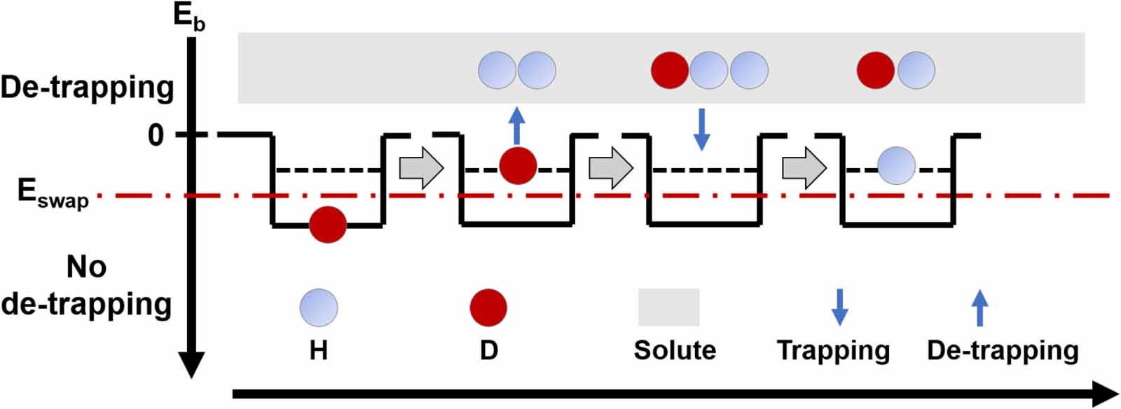 Mechanism of hydrogen isotope exchange for tritium removal in plasma ...