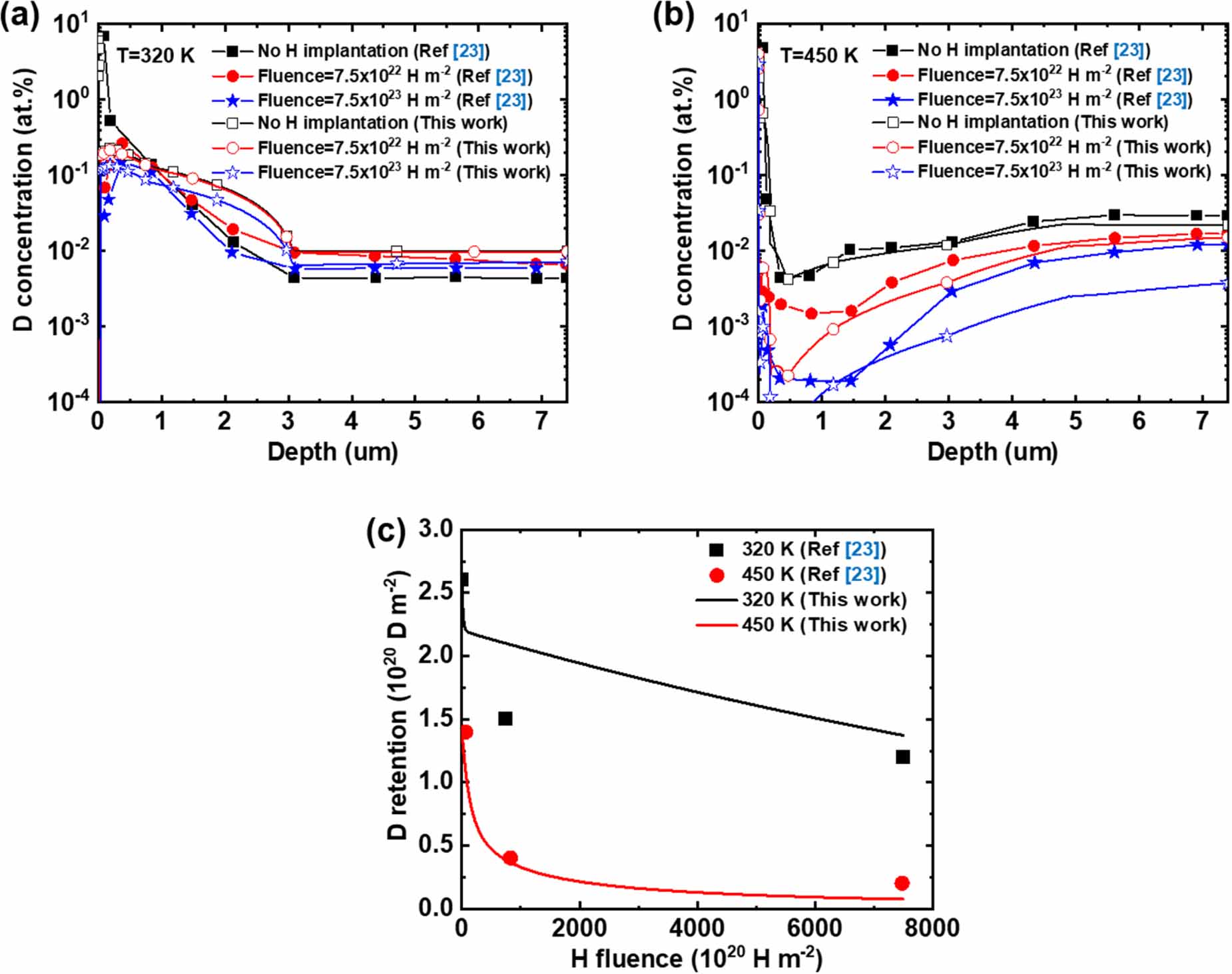 Mechanism of hydrogen isotope exchange for tritium removal in plasma ...