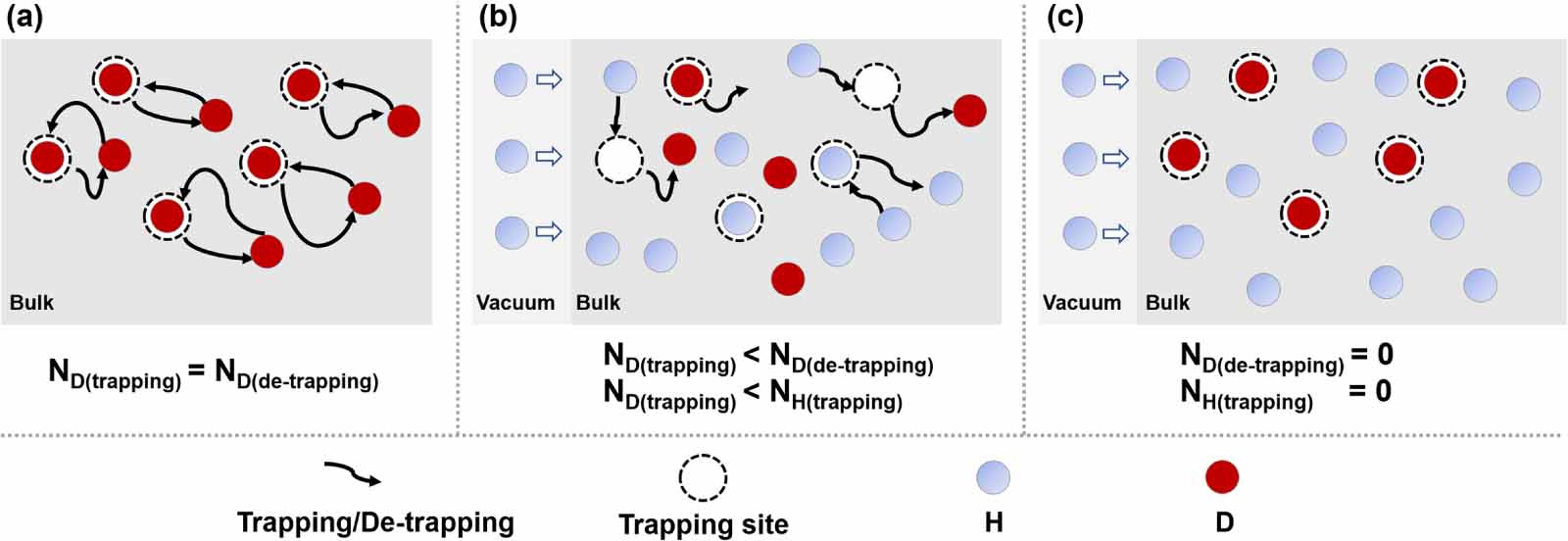Mechanism of hydrogen isotope exchange for tritium removal in plasma ...