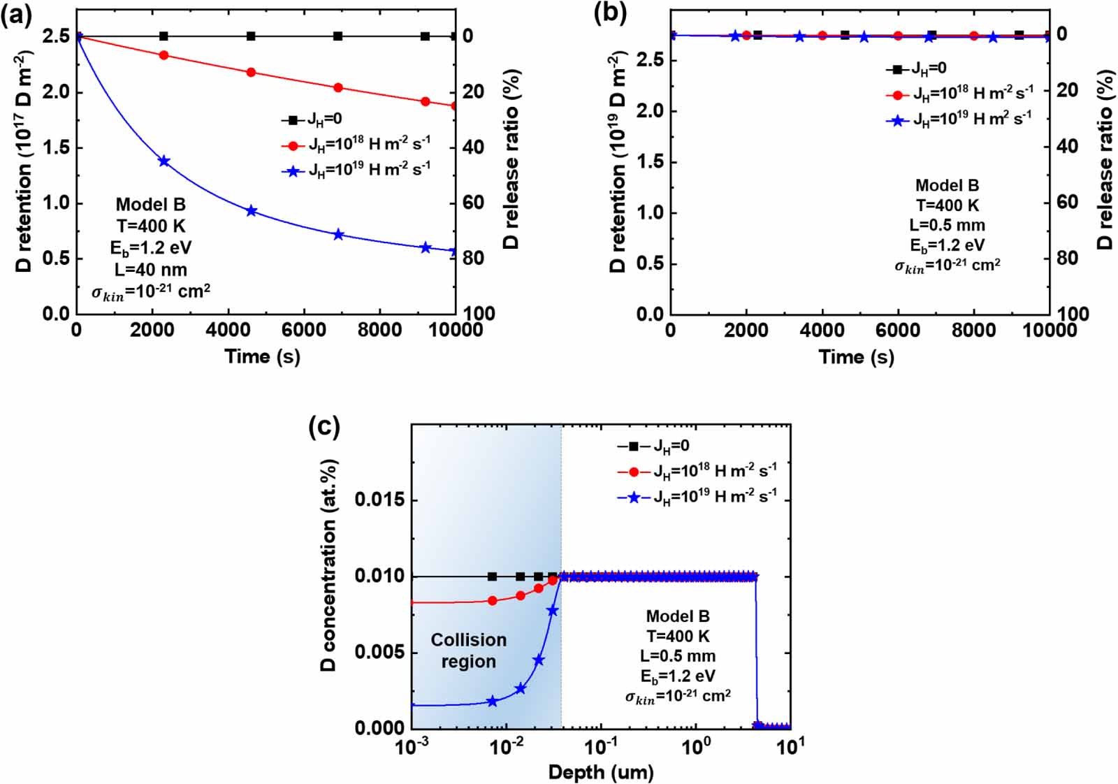 Mechanism of hydrogen isotope exchange for tritium removal in plasma ...