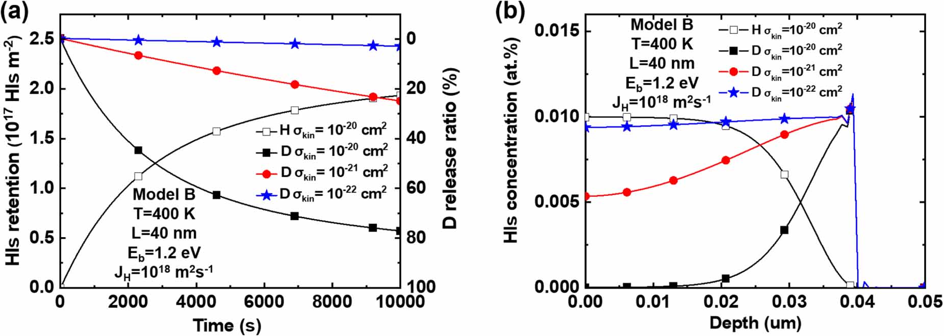 Mechanism of hydrogen isotope exchange for tritium removal in plasma ...