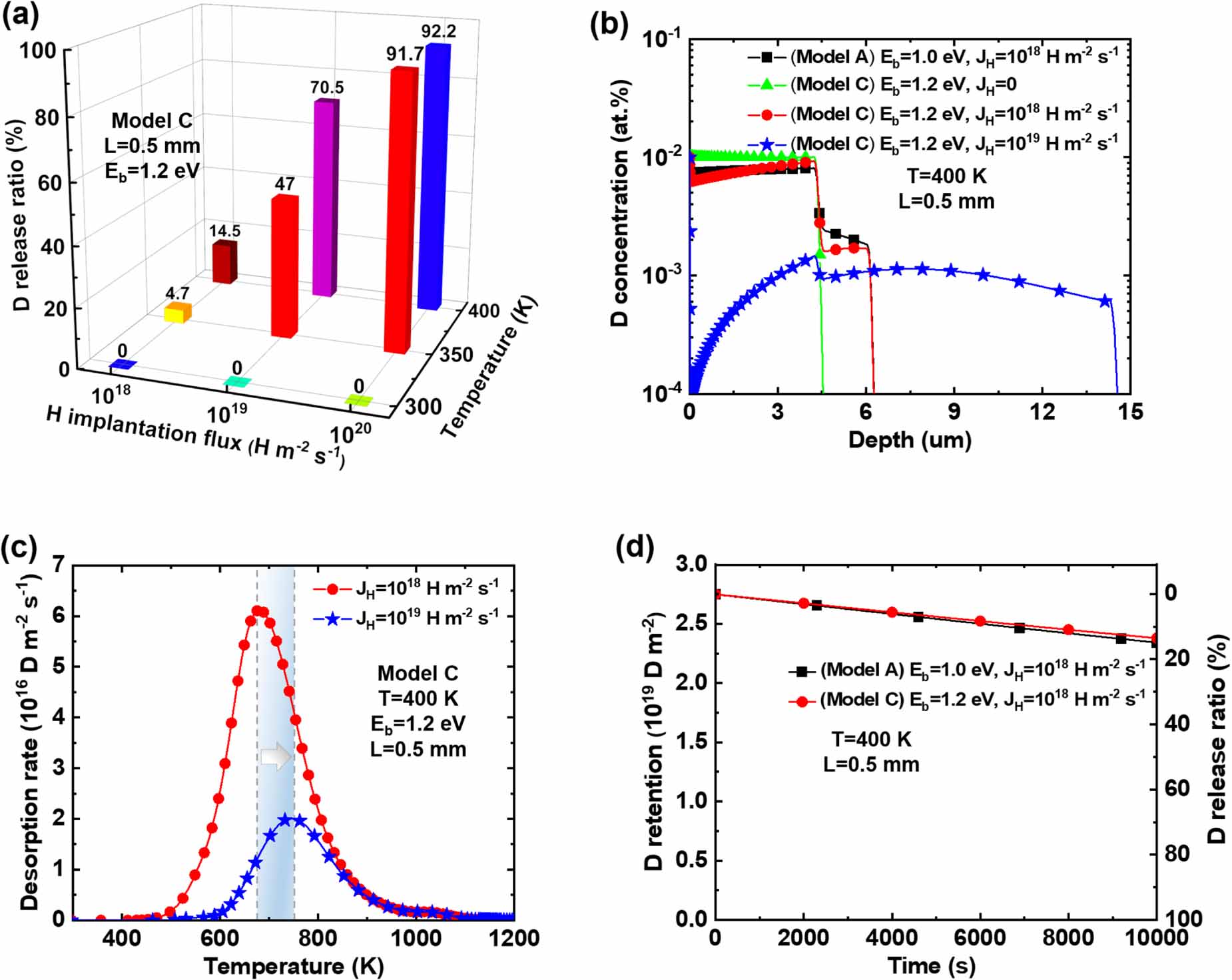 Mechanism of hydrogen isotope exchange for tritium removal in plasma ...