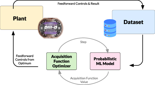 Figure 1. Refer to the following caption and surrounding text.