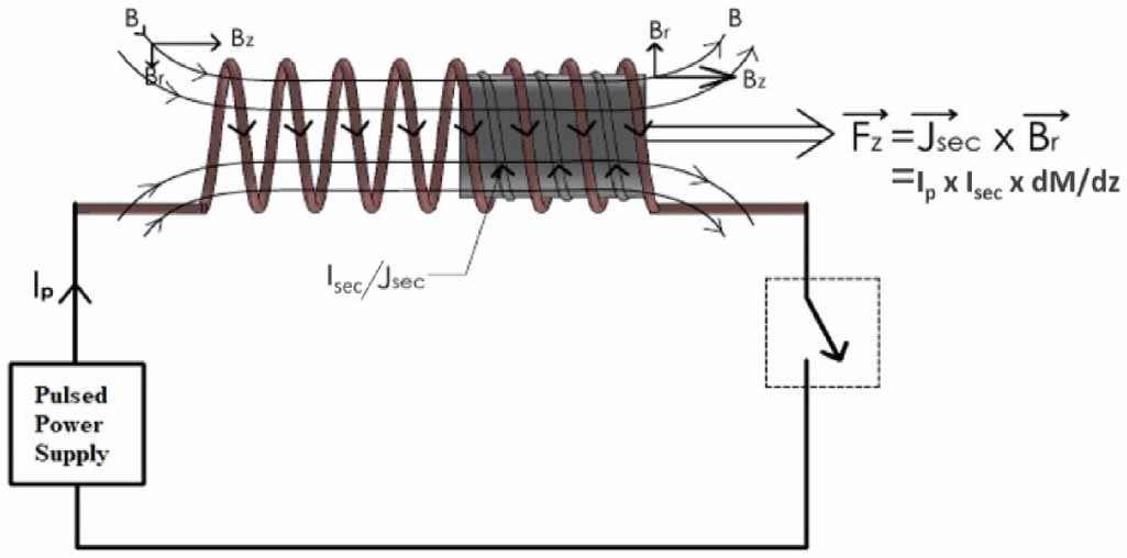 Micro-particle injection experiments in ADITYA-U tokamak using an ...