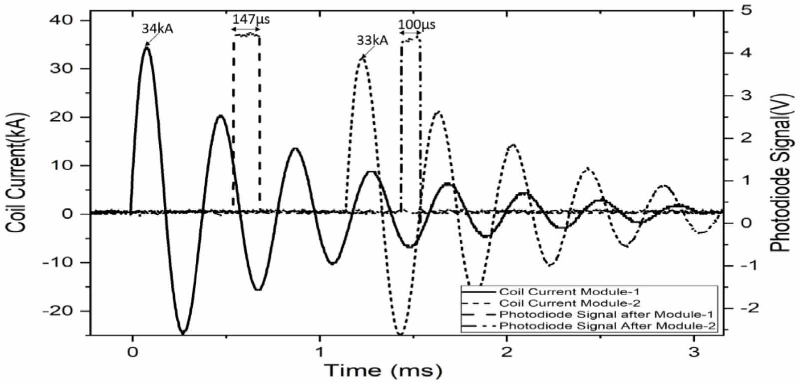 Micro-particle injection experiments in ADITYA-U tokamak using an ...