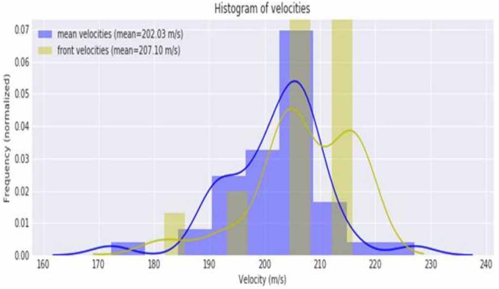 Micro-particle injection experiments in ADITYA-U tokamak using an ...