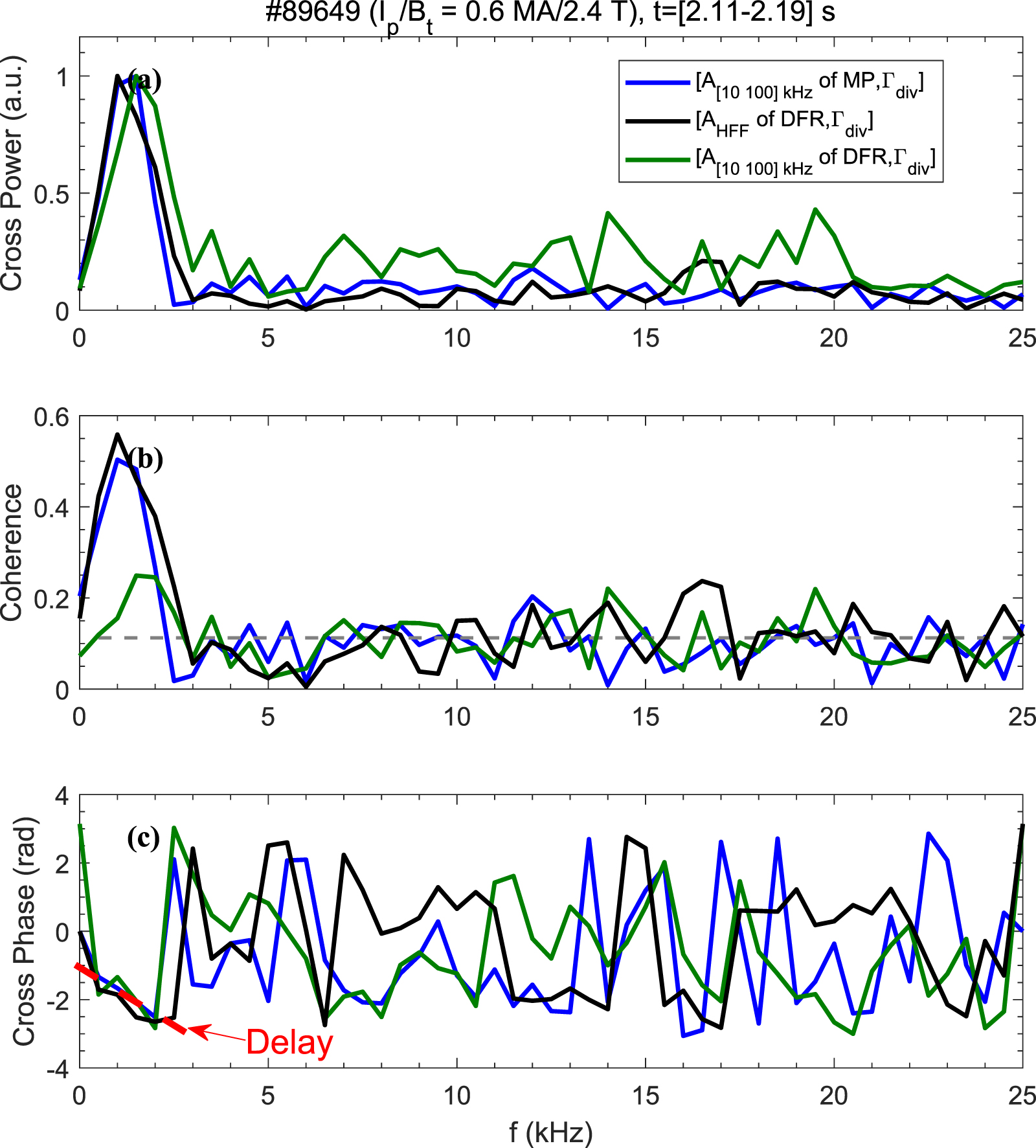 バイ・アンド・バイ High-frequency fluctuation and EHO-like mode in the H-mode