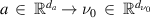 $a\; \in \; \mathbb{R}^{d_a} \rightarrow \nu_0 \; \in \; \mathbb{R}^{d_{\nu_0}}$