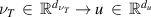 $\nu_T\; \in \; \mathbb{R}^{d_{\nu_T}} \rightarrow u \; \in \; \mathbb{R}^{d_u}$