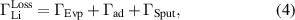 Equation (4)