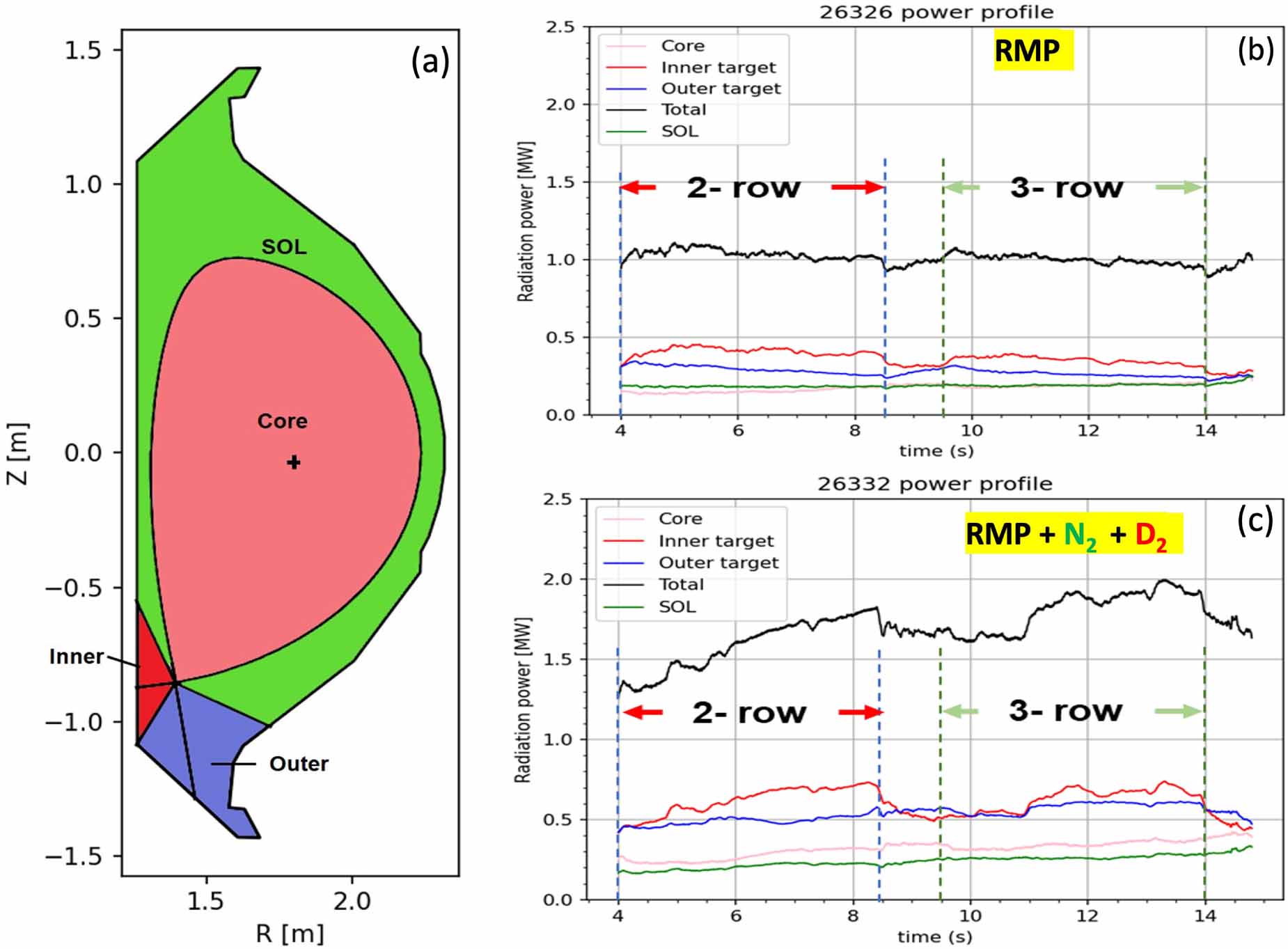 Reflectorised Rrpm Radiatively tamed divertor thermal loading in resonant magnetic ...