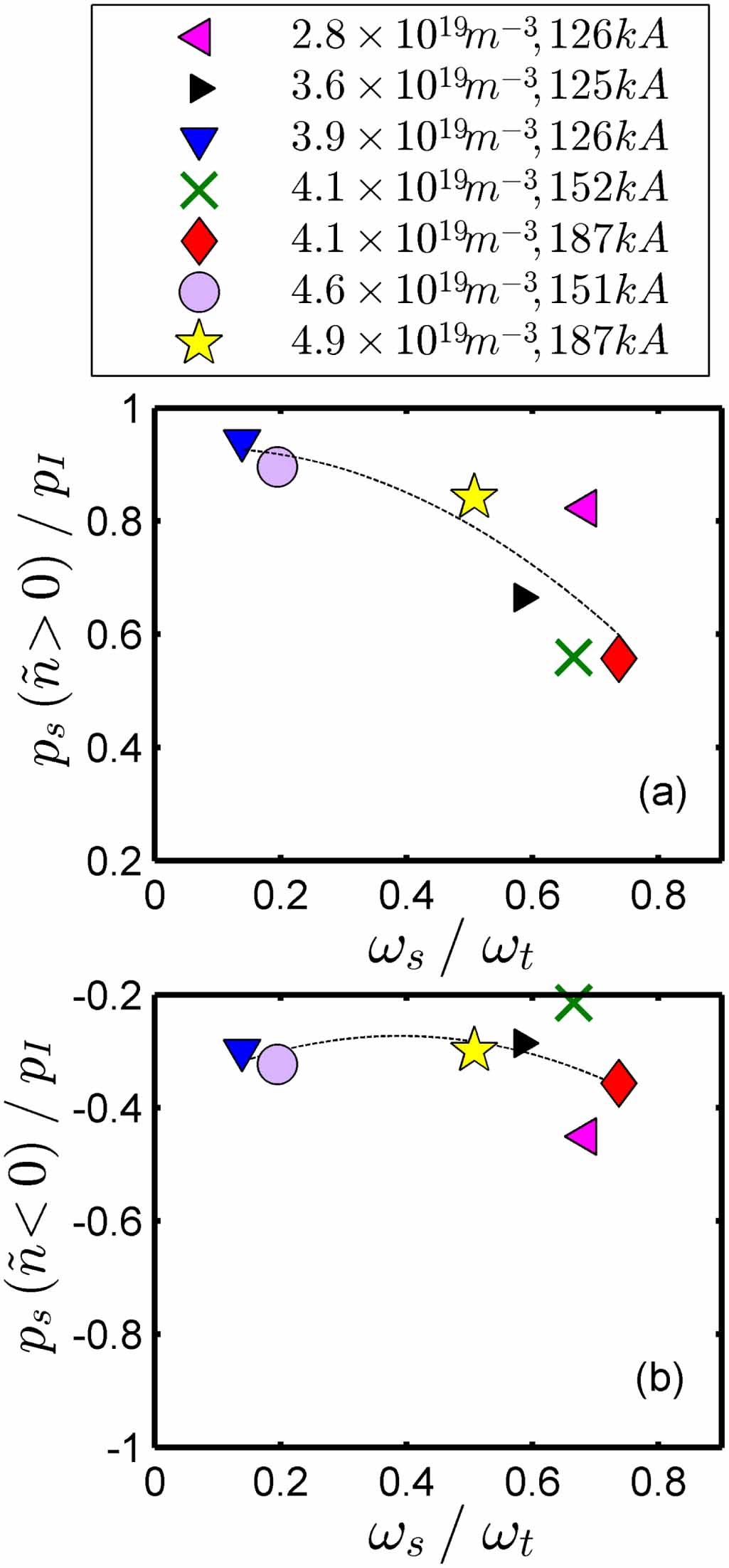 The role of shear flow collapse and enhanced turbulence spreading in ...