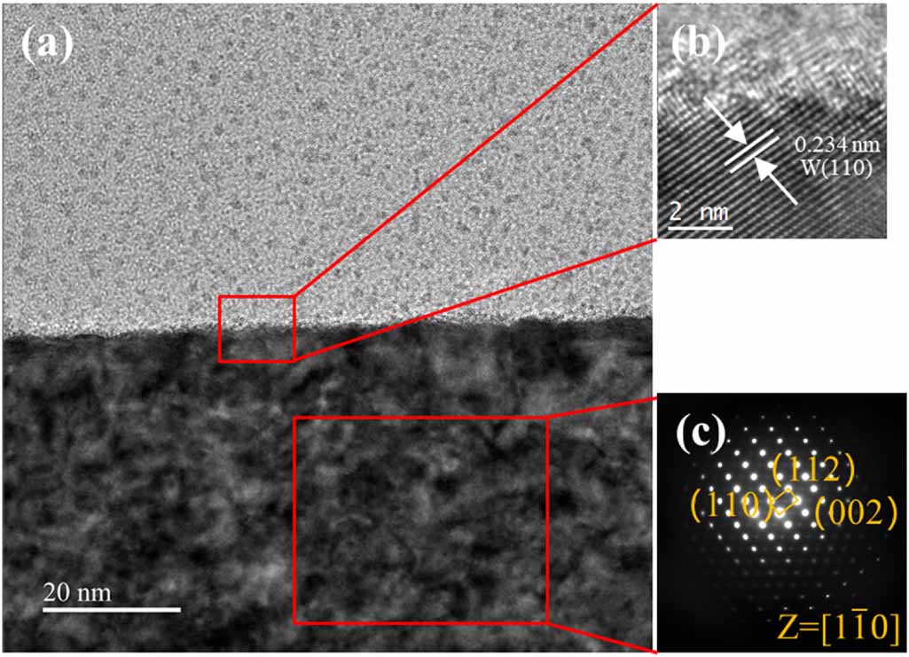 Evolution of hydrogen isotopes retention behavior of in-situ ...