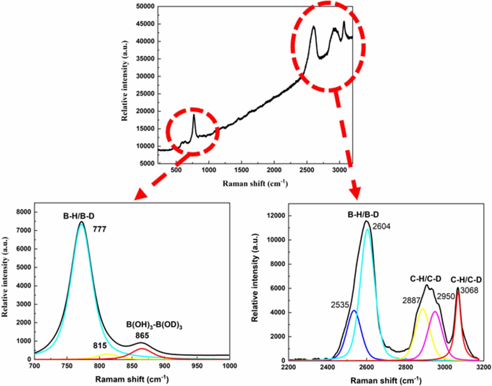 Evolution of hydrogen isotopes retention behavior of in-situ ...