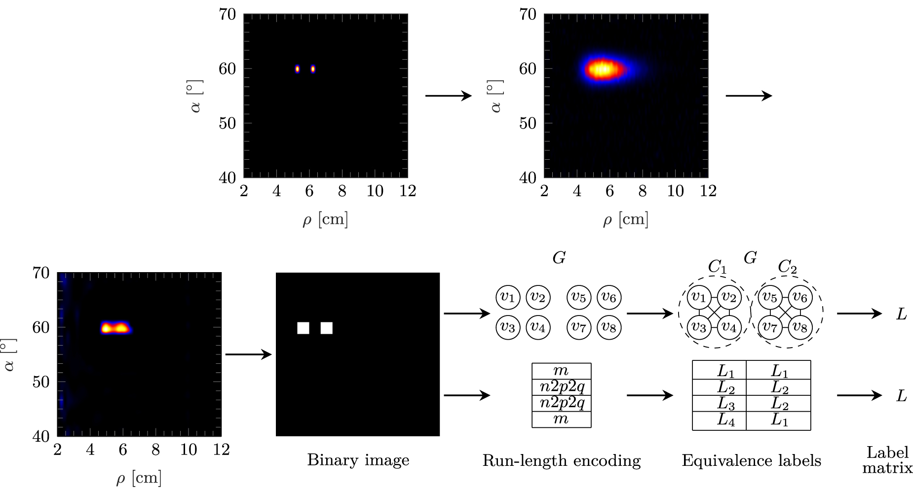 Iterative reconstruction methods and the resolution principle for fast ...