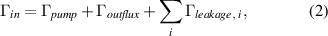 Equation (2)