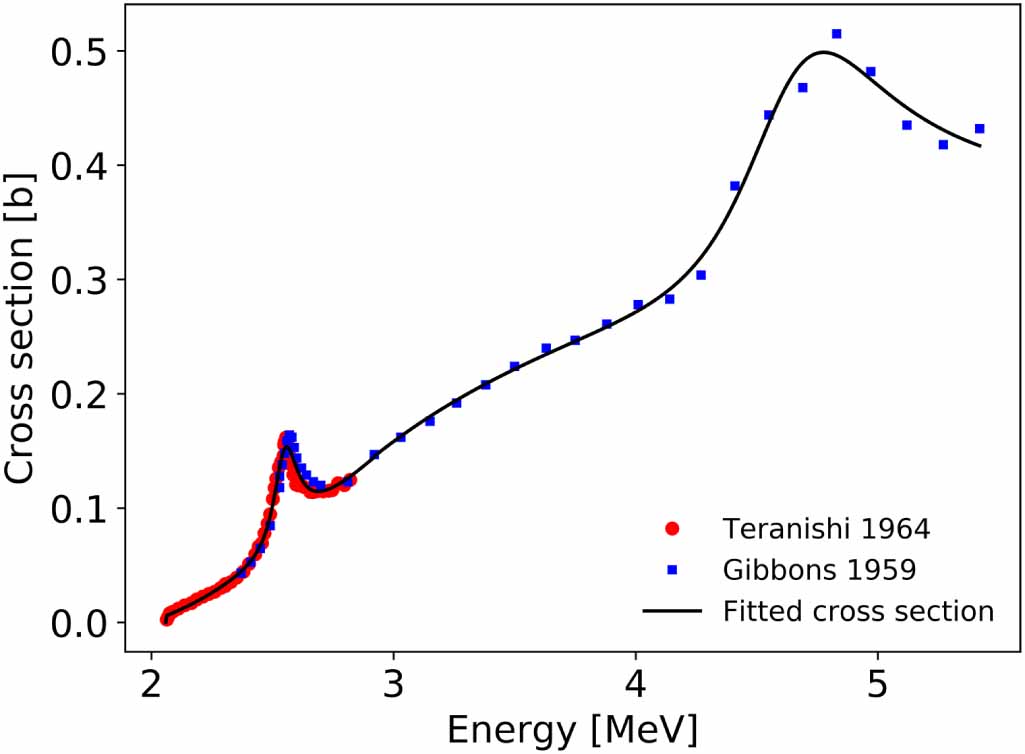 Evaluation of cross sections for fast ion reactions with beryllium in ...