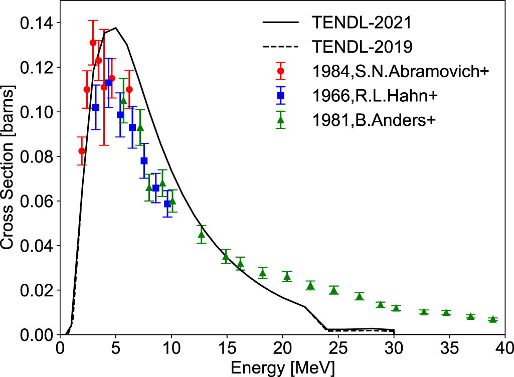 Evaluation of cross sections for fast ion reactions with beryllium in ...