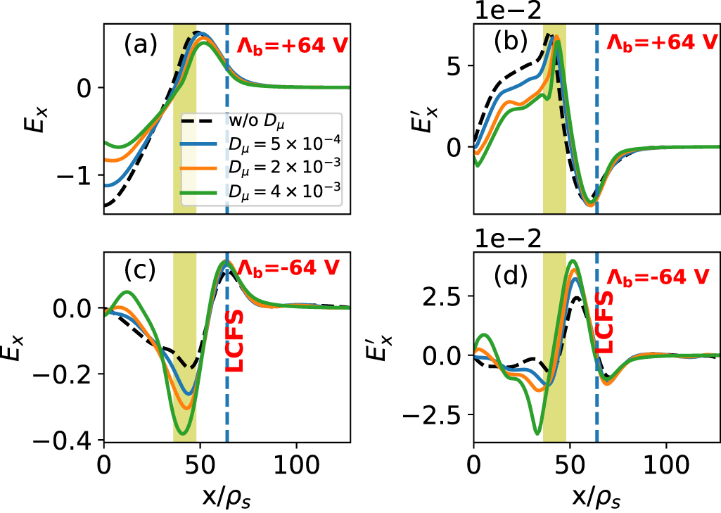 Effect of electron and ion mobility on edge biasing in tokamak plasmas ...