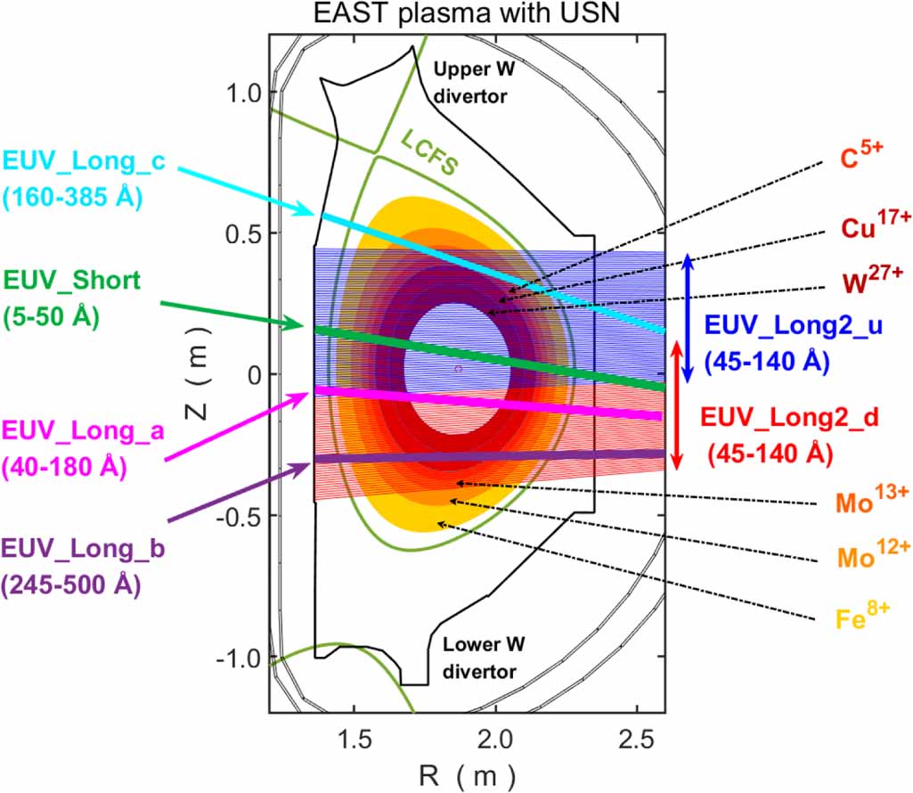 First observation of edge impurity behavior with n = 1 RMP application ...