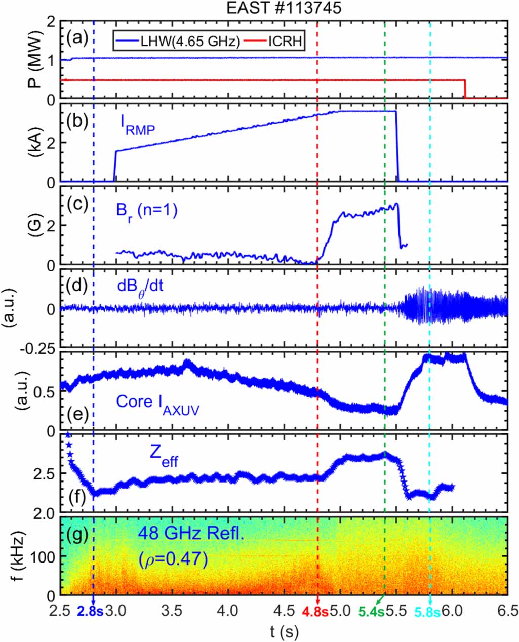 First observation of edge impurity behavior with n = 1 RMP application ...