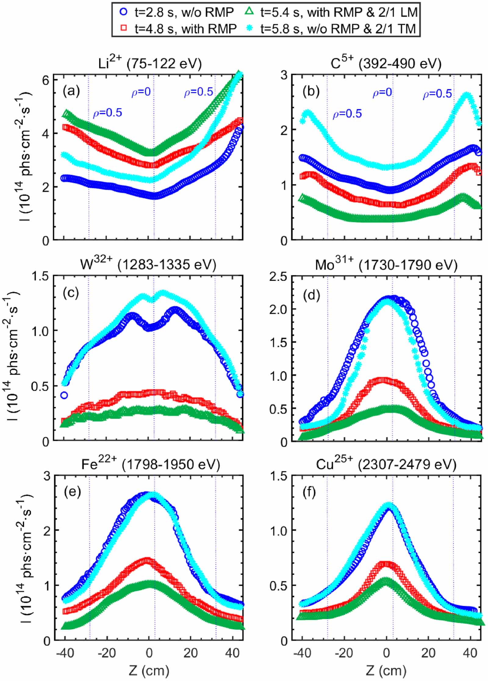 First observation of edge impurity behavior with n = 1 RMP application ...