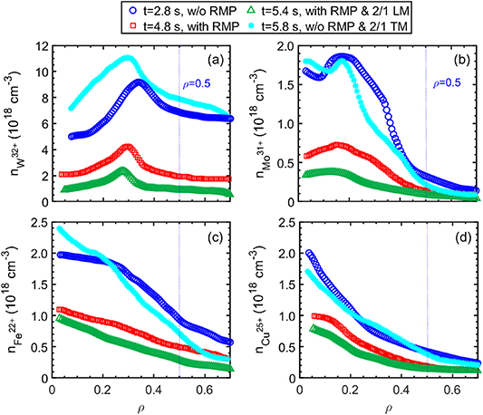 First observation of edge impurity behavior with n = 1 RMP application ...