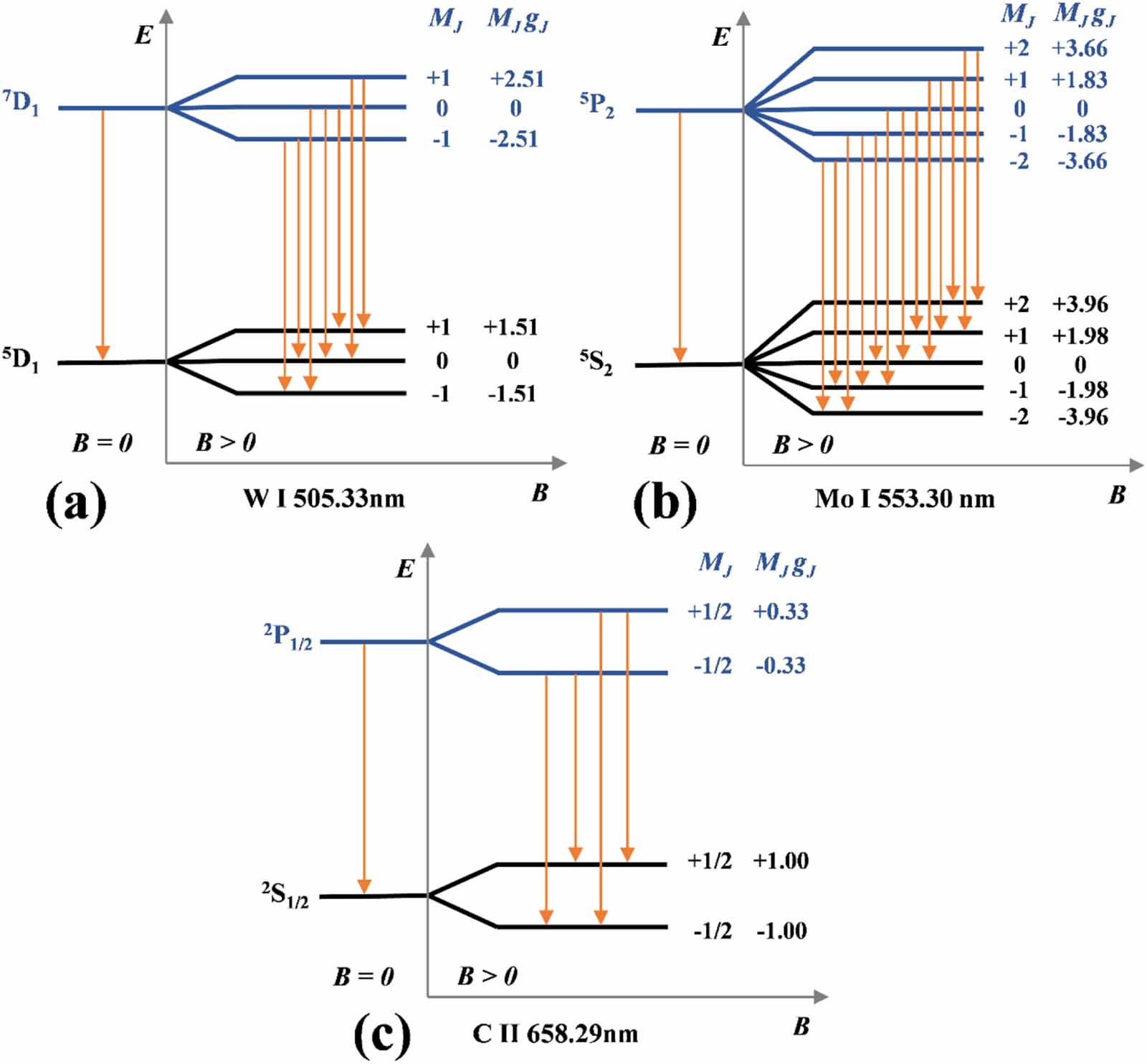 A potential optical approach for diagnosis of the local magnetic field ...