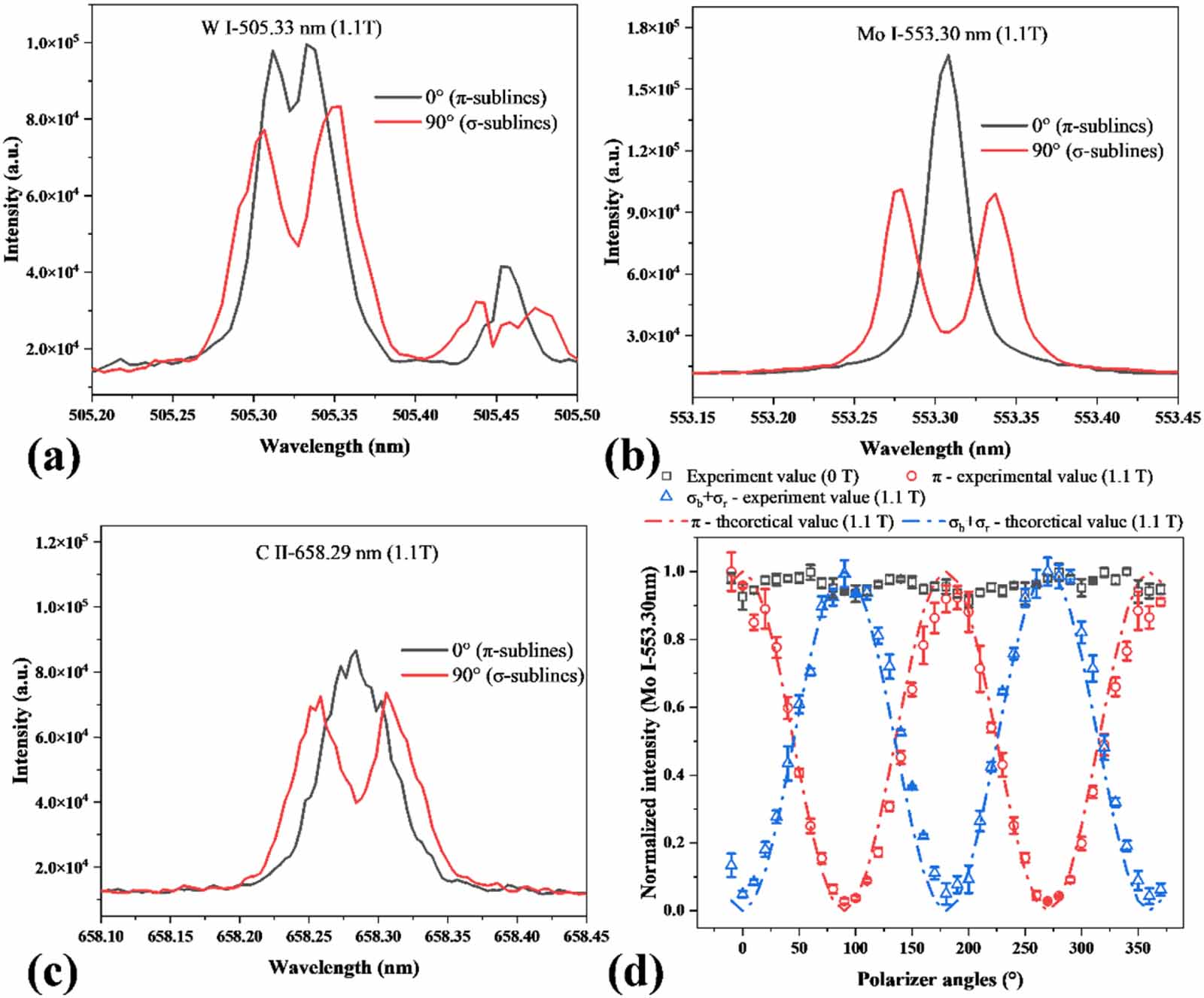 A potential optical approach for diagnosis of the local magnetic field ...