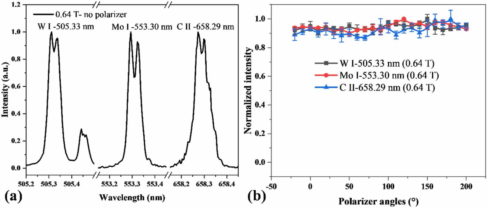 A potential optical approach for diagnosis of the local magnetic field ...