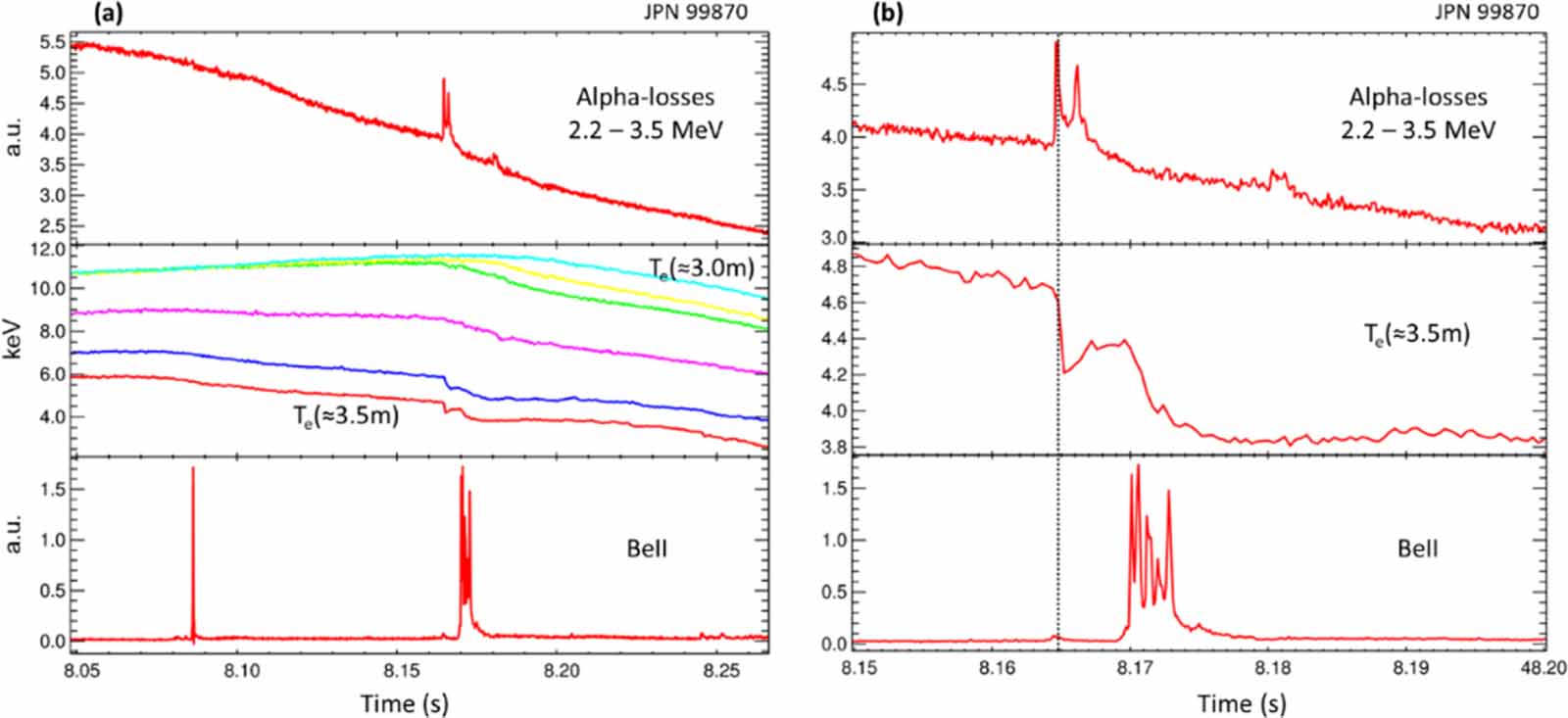 Observation of alpha-particles in recent D–T experiments on JET ...