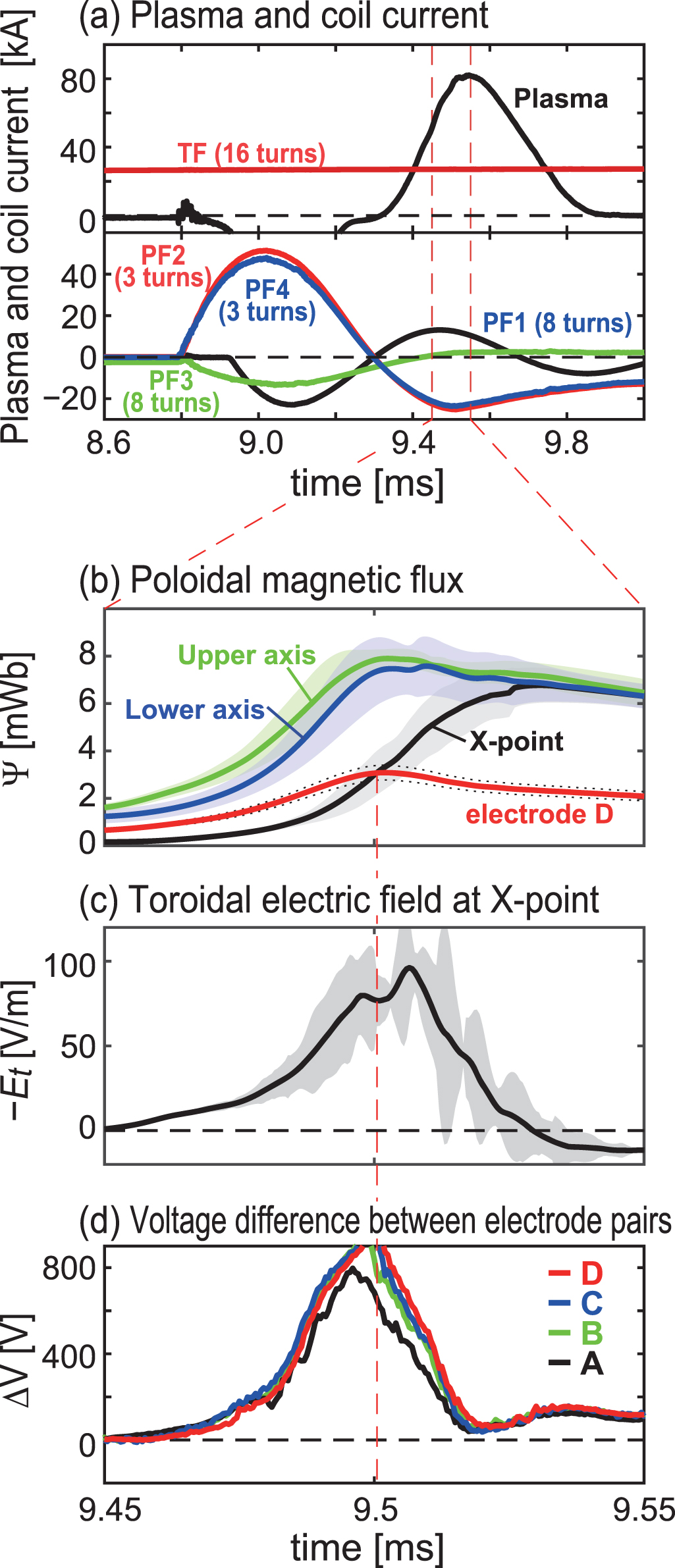 The role of an in-plane electric field during the merging formation of ...