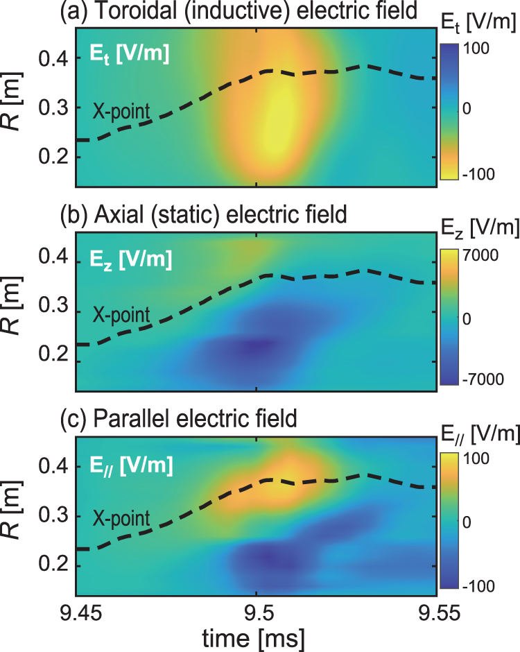 The role of an in-plane electric field during the merging formation of ...