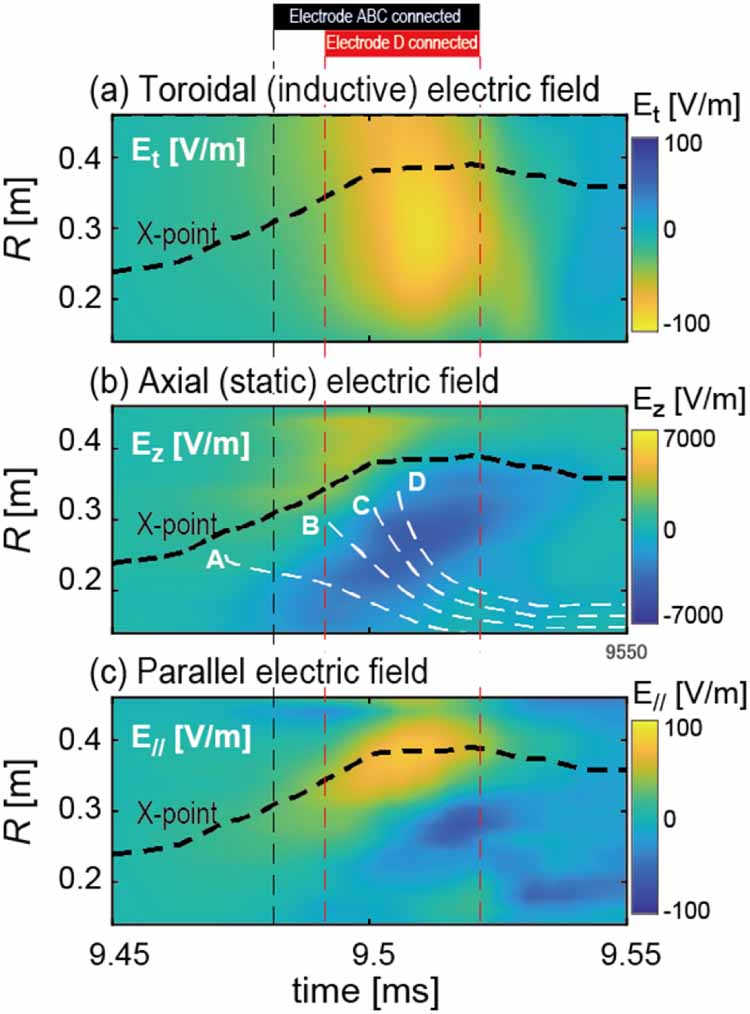 The role of an in-plane electric field during the merging formation of ...
