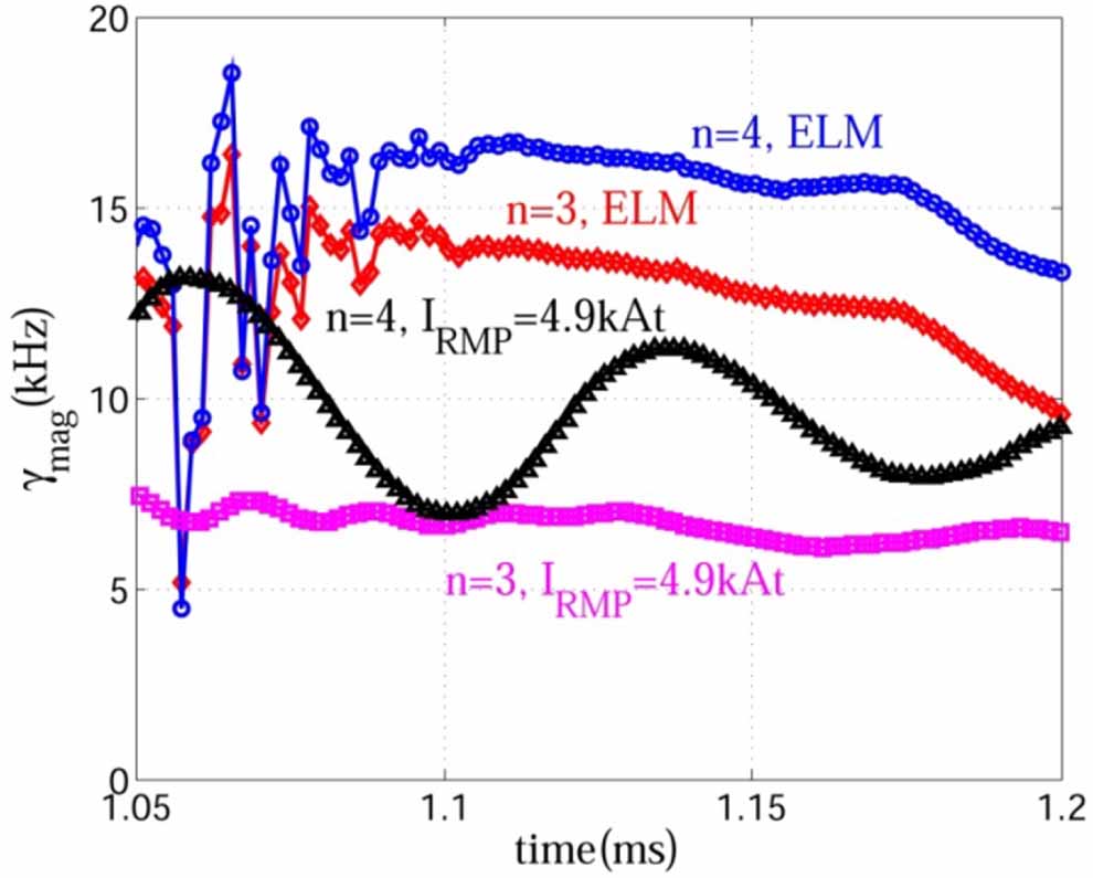 Nonlinear modeling of ELM mitigation with RMP on HL-2A - IOPscience