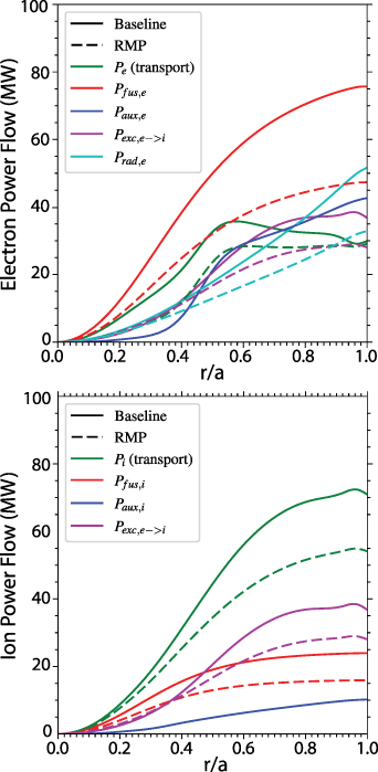 Figure 1. Refer to the following caption and surrounding text.