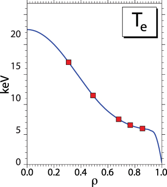 Figure 2. Refer to the following caption and surrounding text.