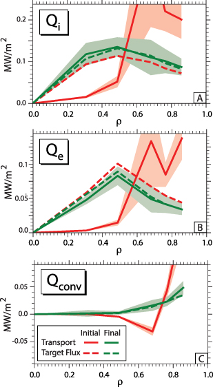 Figure 3. Refer to the following caption and surrounding text.
