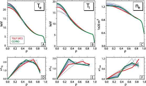 Figure 4. Refer to the following caption and surrounding text.