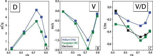 Figure 5. Refer to the following caption and surrounding text.