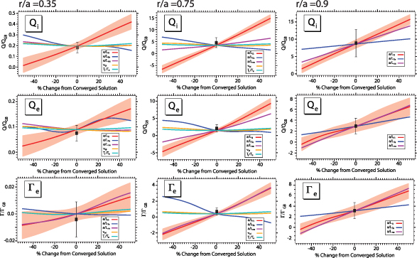 Figure 6. Refer to the following caption and surrounding text.